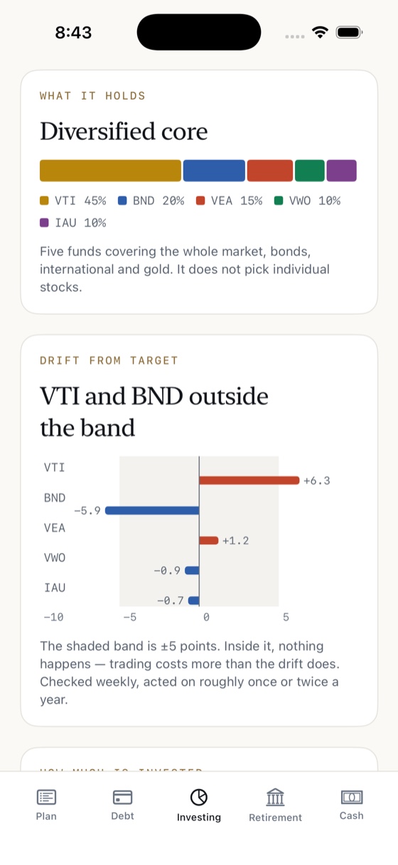 The app's Investing tab: a diversified core of VTI 45%, BND 20%, VEA 15%, VWO 10% and IAU 10%, above a drift chart showing VTI at plus 6.3 points and BND at minus 5.9 points, both outside the shaded five-point band, while VEA, VWO and IAU sit inside it.